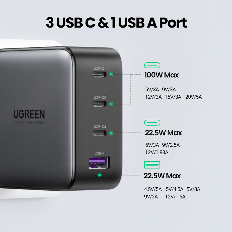 UGREEN Caricatore USB 100W GaN Nexode- 3x Type-C- 1xUSB3 Black