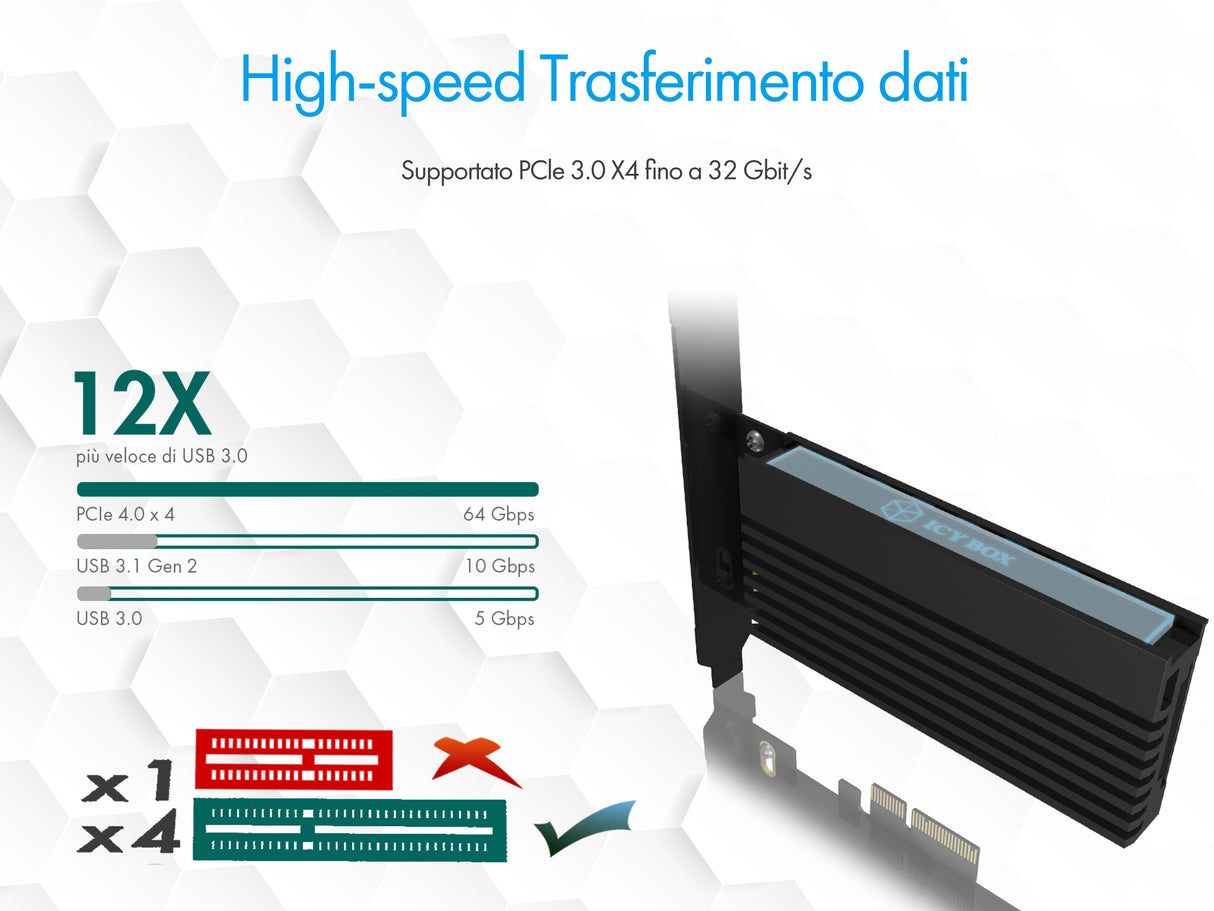 ICY BOX Scheda di estensione PCIe per SSD M.2 NVMe- PCI-E x4