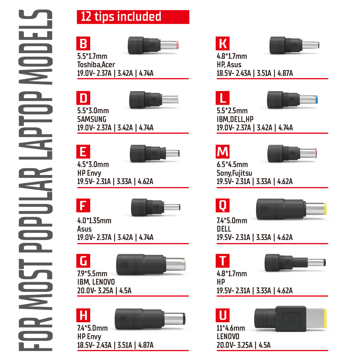 Alimentatore a muro per Notebook - 65W- Tecnologia GaN- Super Slim- 12 connettori