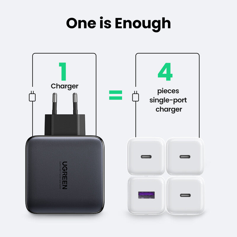 UGREEN Caricatore USB 100W GaN Nexode- 3x Type-C- 1xUSB3 Black